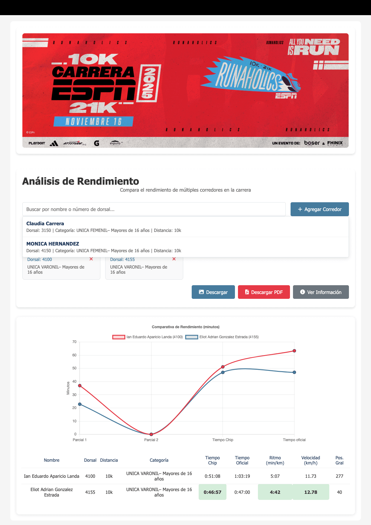 Gráficas de Resultados